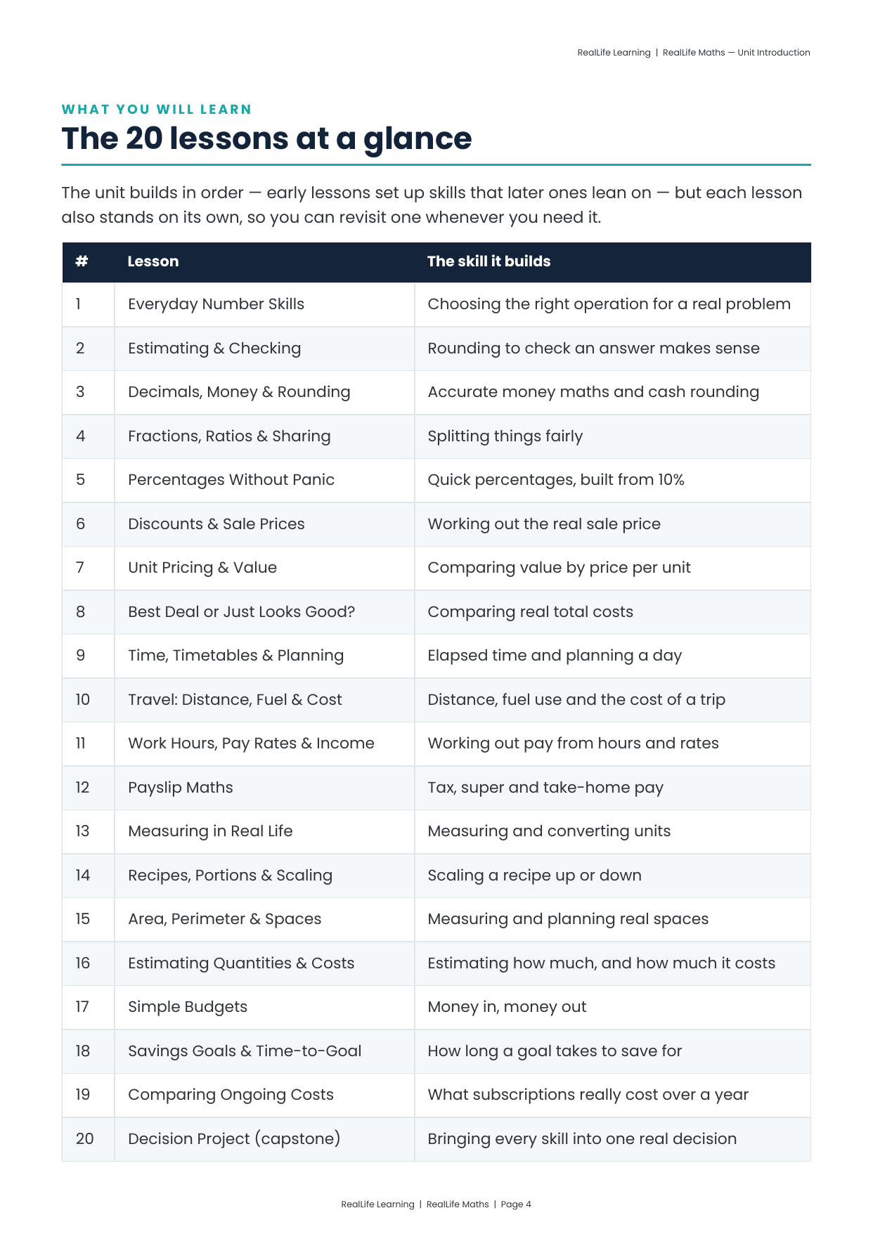 RealLife Maths + Communication Bundle